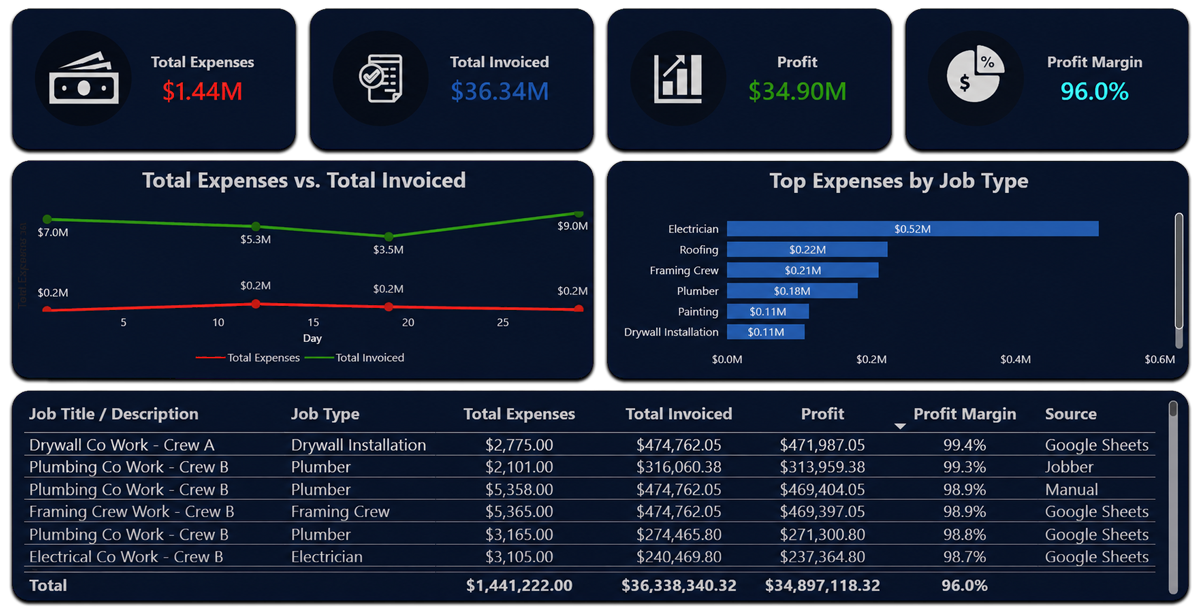 syniq-dashboard-bubbles